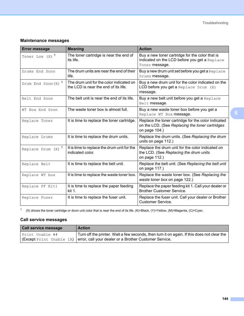 Brother HL-3075CW User Manual | Page 149 / 194
