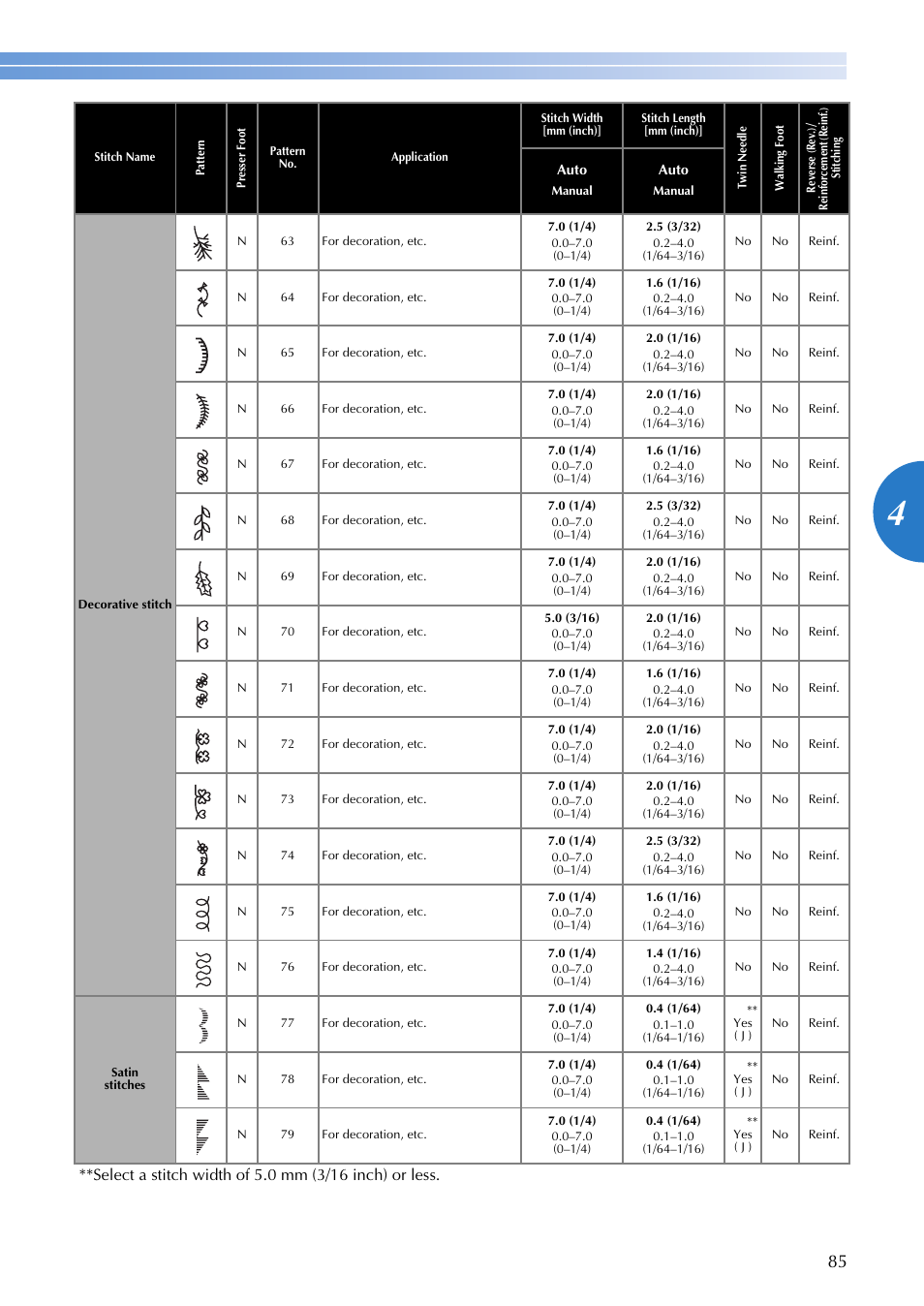 Brother DZ2750 User Manual | Page 87 / 116