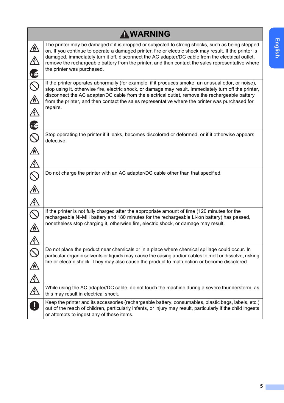 Warning | Brother PocketJet PJ-673 w WLAN User Manual | Page 6 / 14