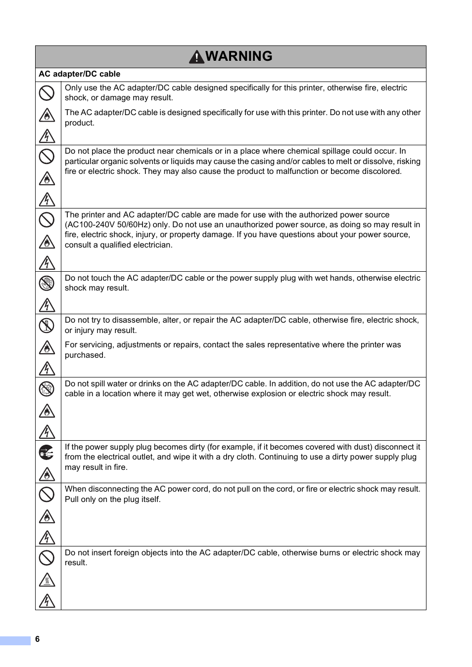 Warning | Brother PocketJet PJ-673 w WLAN User Manual | Page 7 / 14