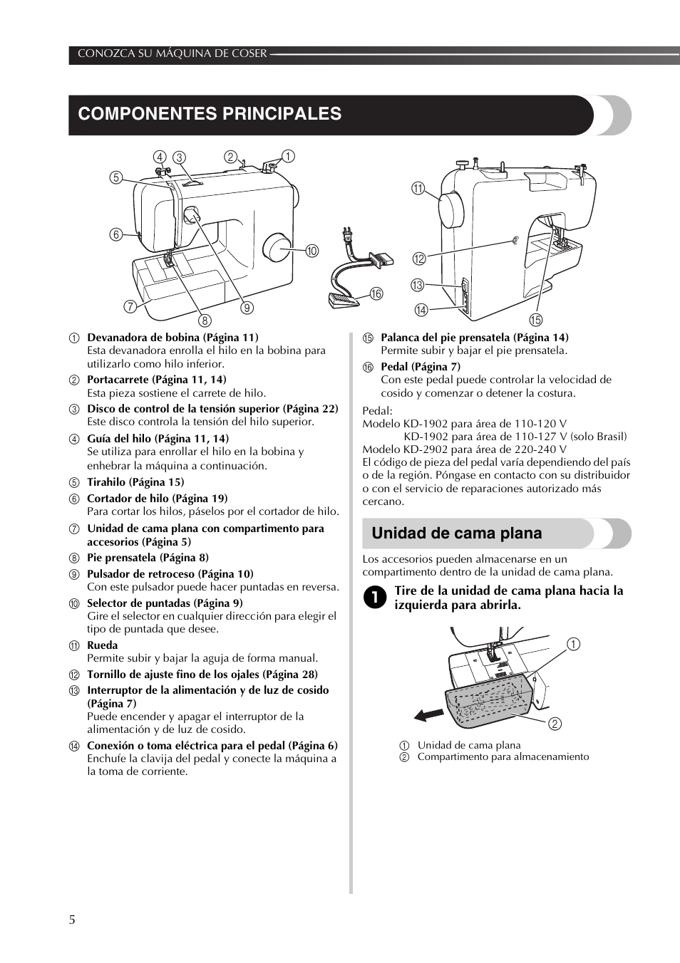 Componentes principales, Unidad de cama plana | Brother SB170 User Manual | Page 50 / 92