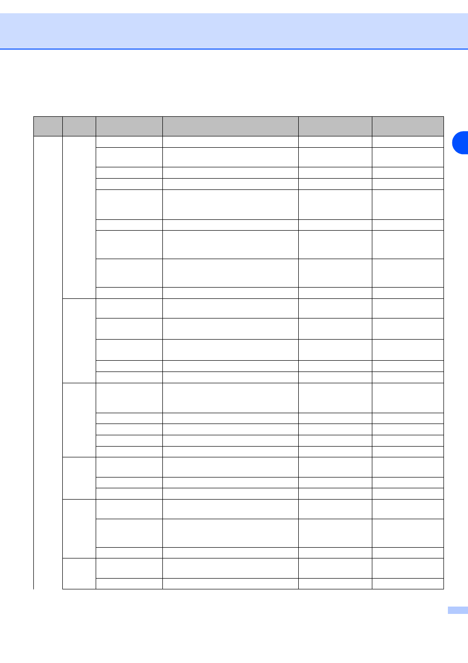 Function table and default factory settings | Brother MFC-9420CN User Manual | Page 91 / 94