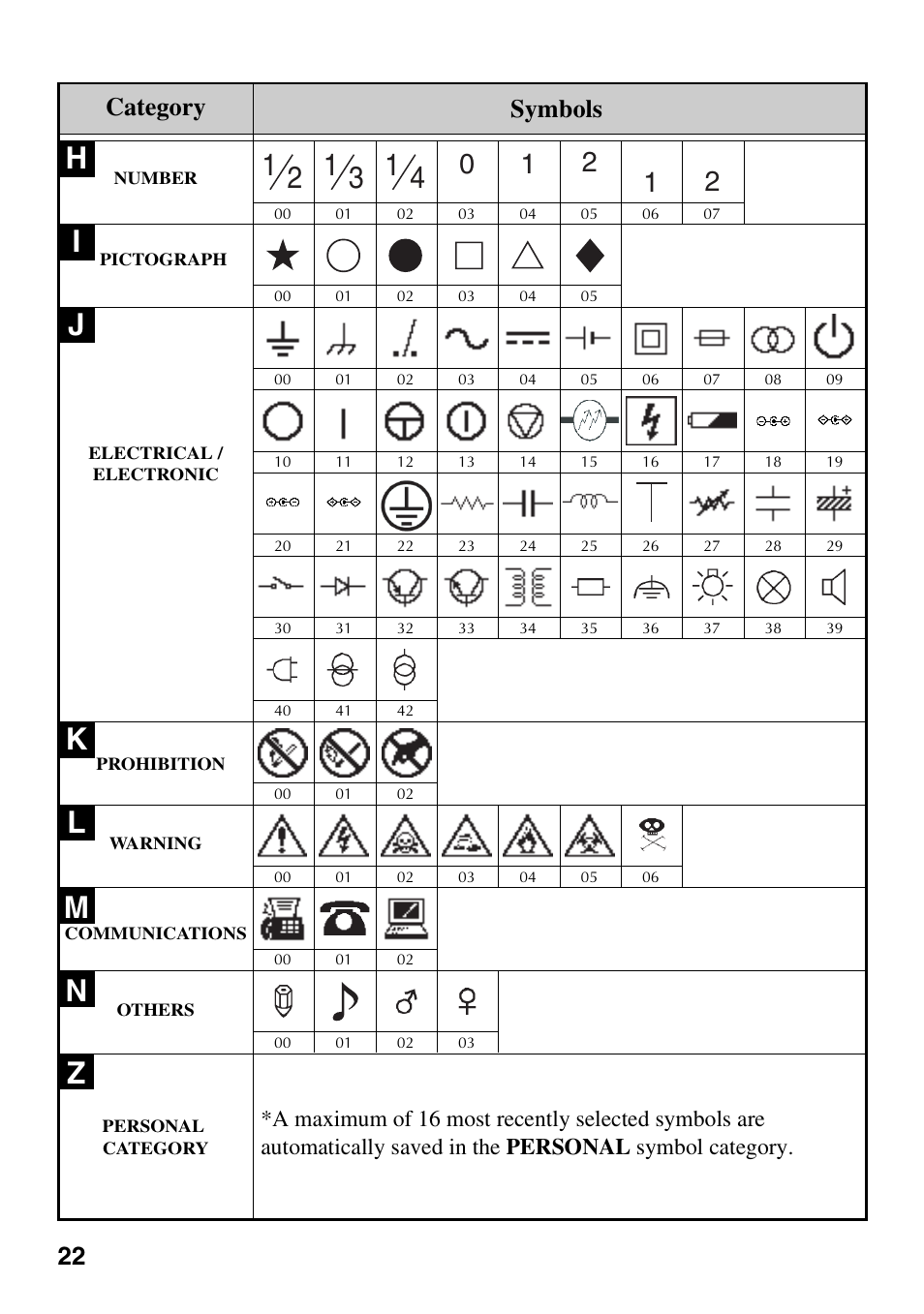 Category symbols | Brother PT-1600 User Manual | Page 30 / 116