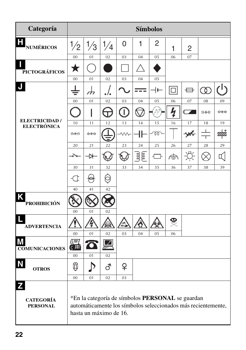 Categoría símbolos | Brother PT-1600 User Manual | Page 84 / 116