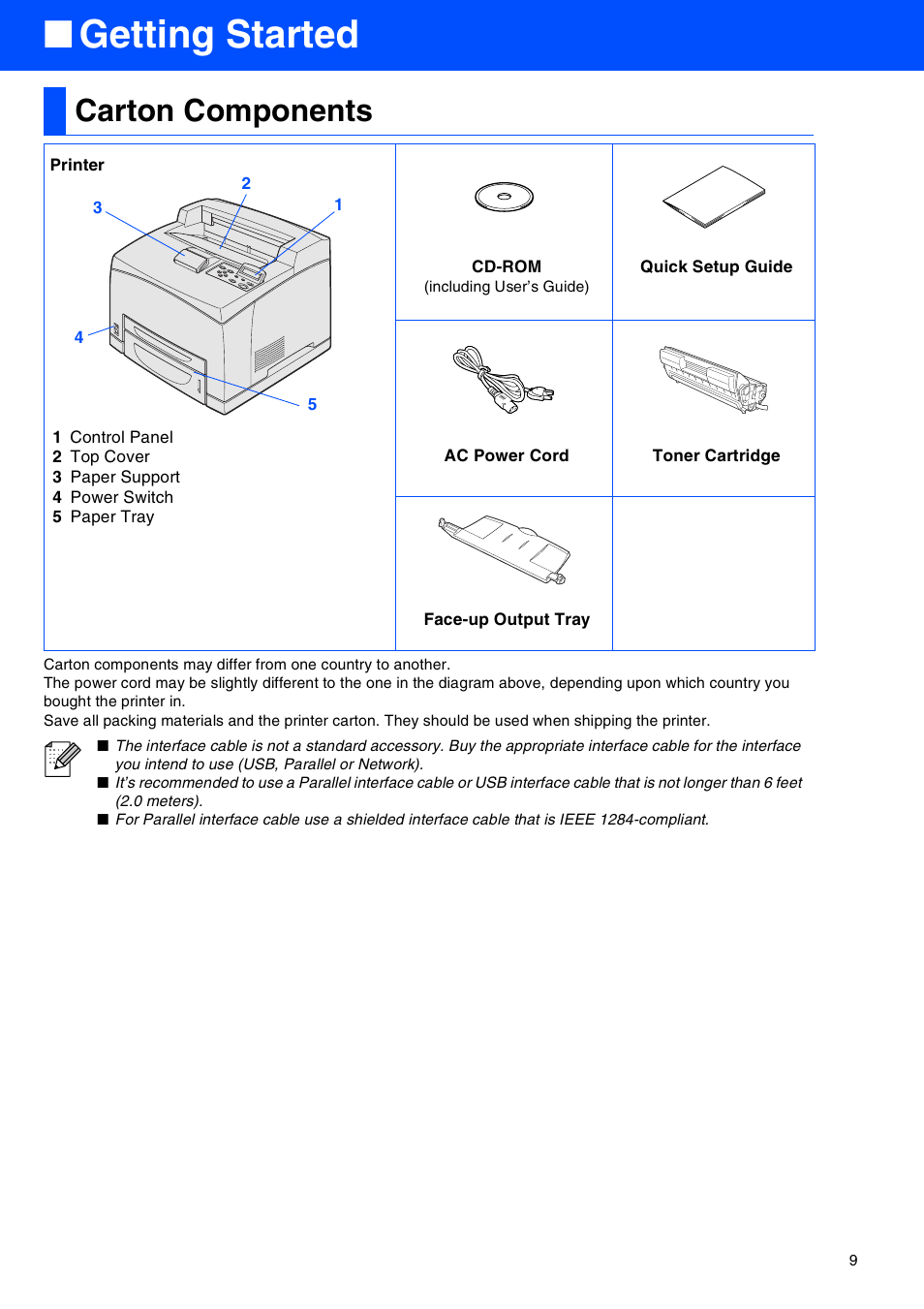 Getting started, Carton components | Brother HL-8050N User Manual | Page 10 / 44