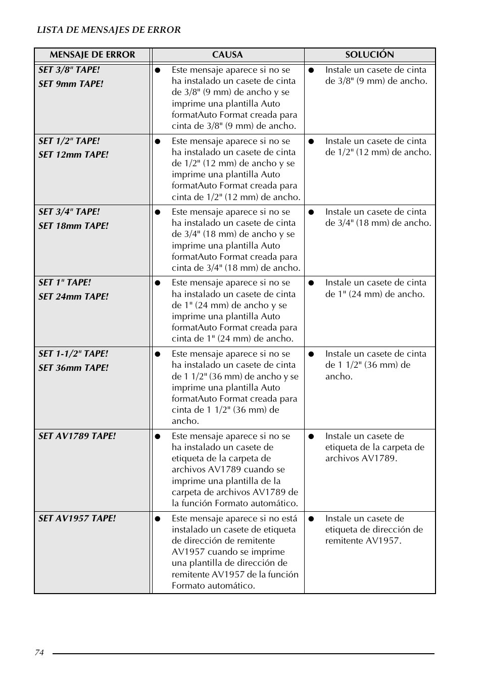 Brother PT-9600 User Manual | Page 204 / 235