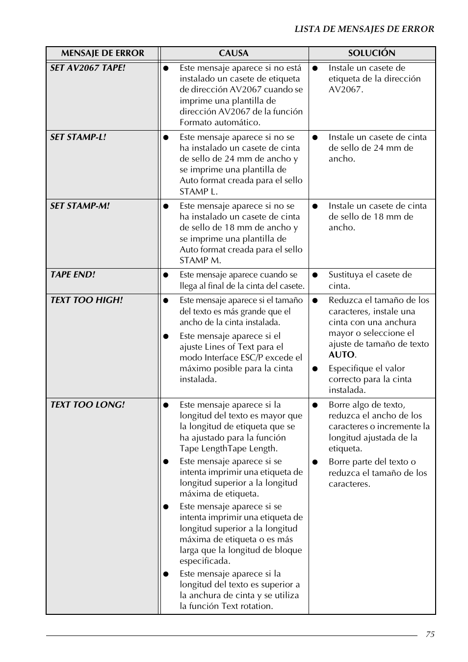 Brother PT-9600 User Manual | Page 205 / 235