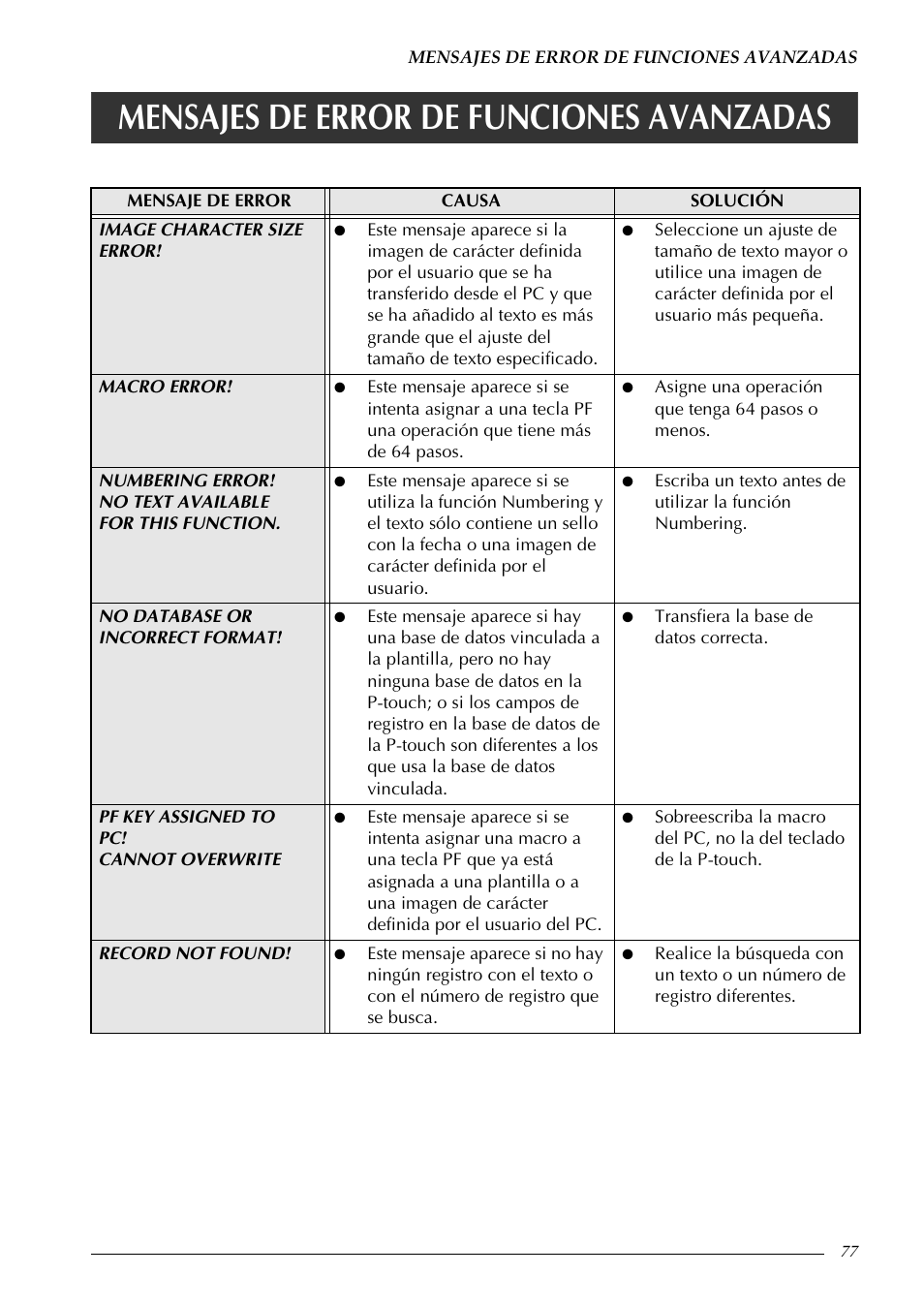 Mensajes de error de funciones avanzadas | Brother PT-9600 User Manual | Page 207 / 235