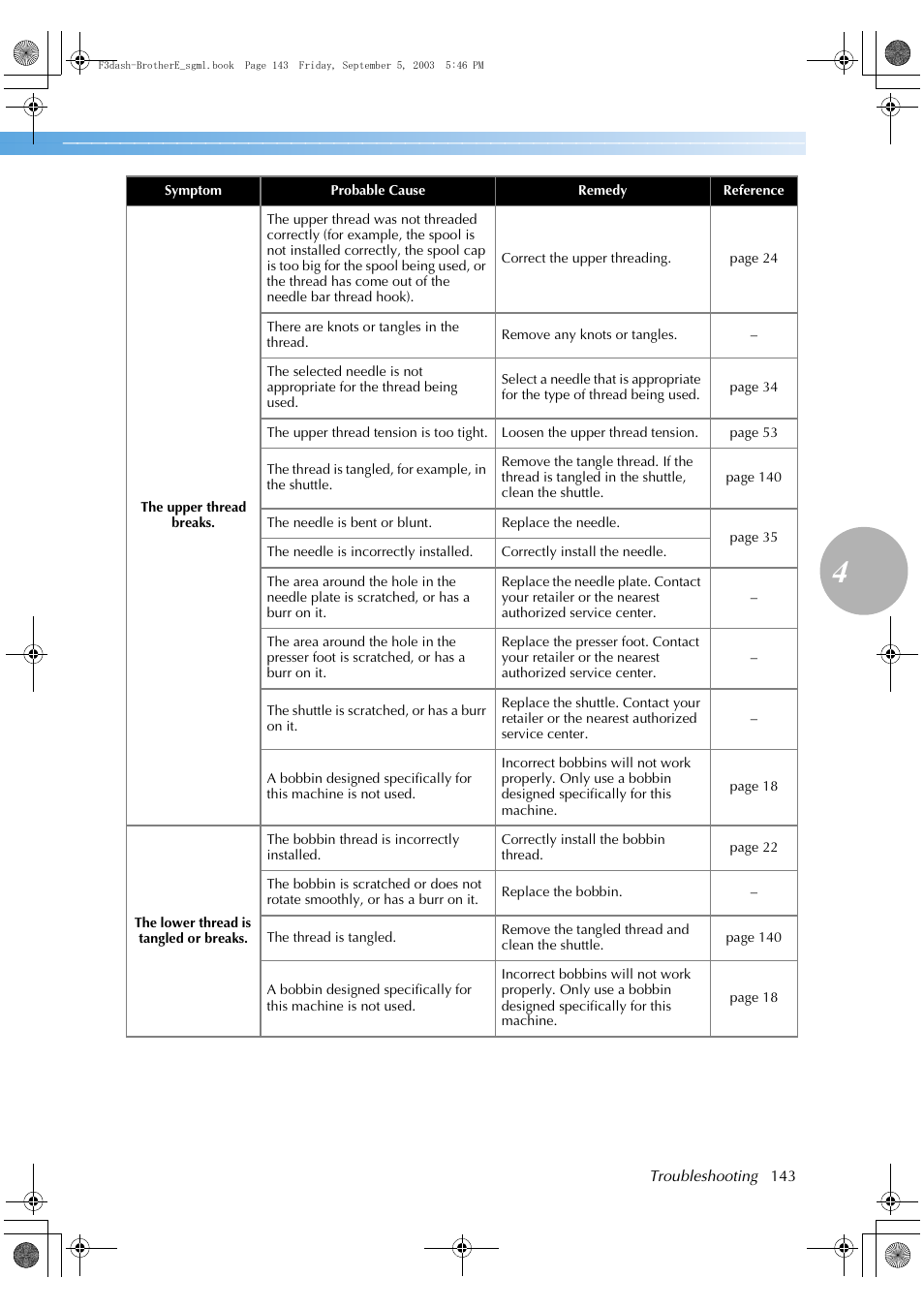 Brother NX 600 User Manual | Page 149 / 160