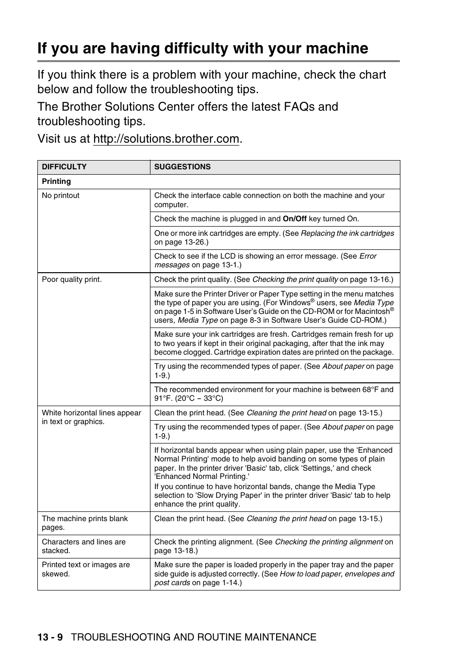 If you are having difficulty with your machine, If you are having difficulty with your machine -9, 13 - 9 troubleshooting and routine maintenance | Brother MFC-640CW User Manual | Page 152 / 225