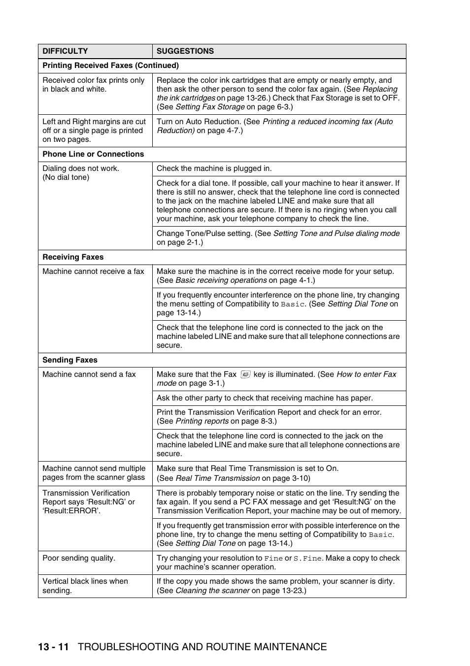 13 - 11 troubleshooting and routine maintenance | Brother MFC-640CW User Manual | Page 154 / 225