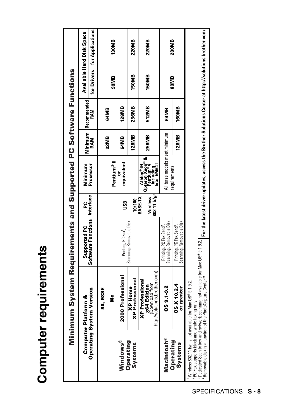Computer requirements | Brother MFC-640CW User Manual | Page 213 / 225