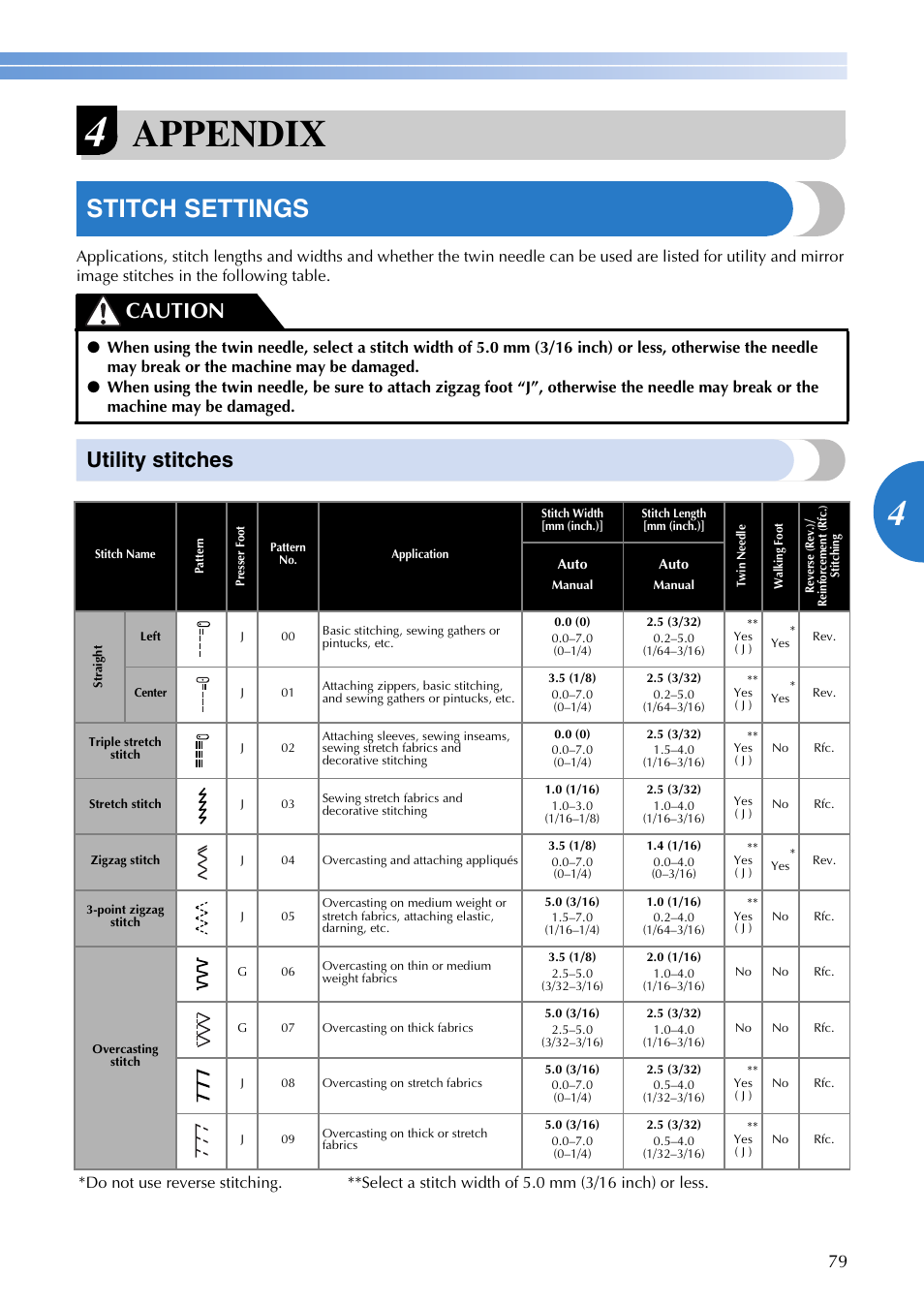 Appendix, Stitch settings, Utility stitches | Caution | Brother XR1355 User Manual | Page 81 / 112