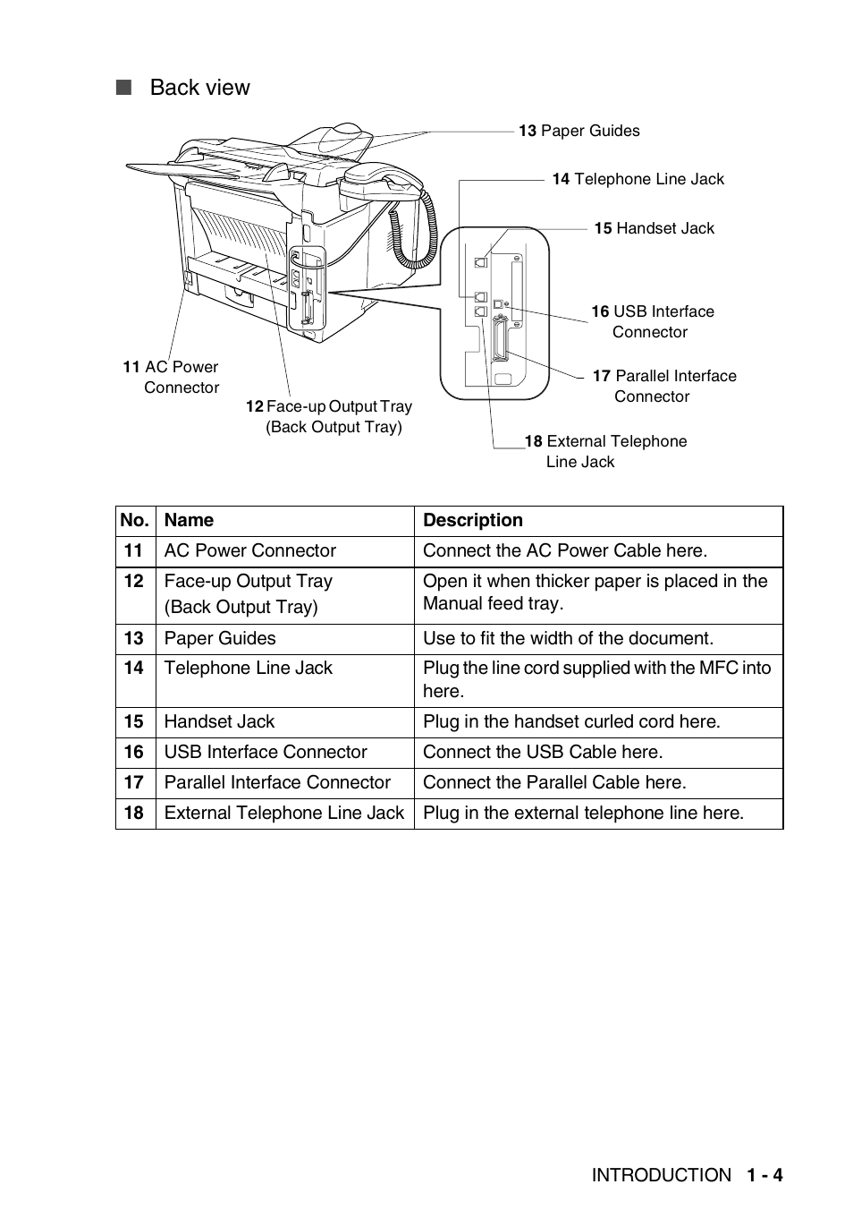 Back view | Brother MFC 8220 User Manual | Page 24 / 213