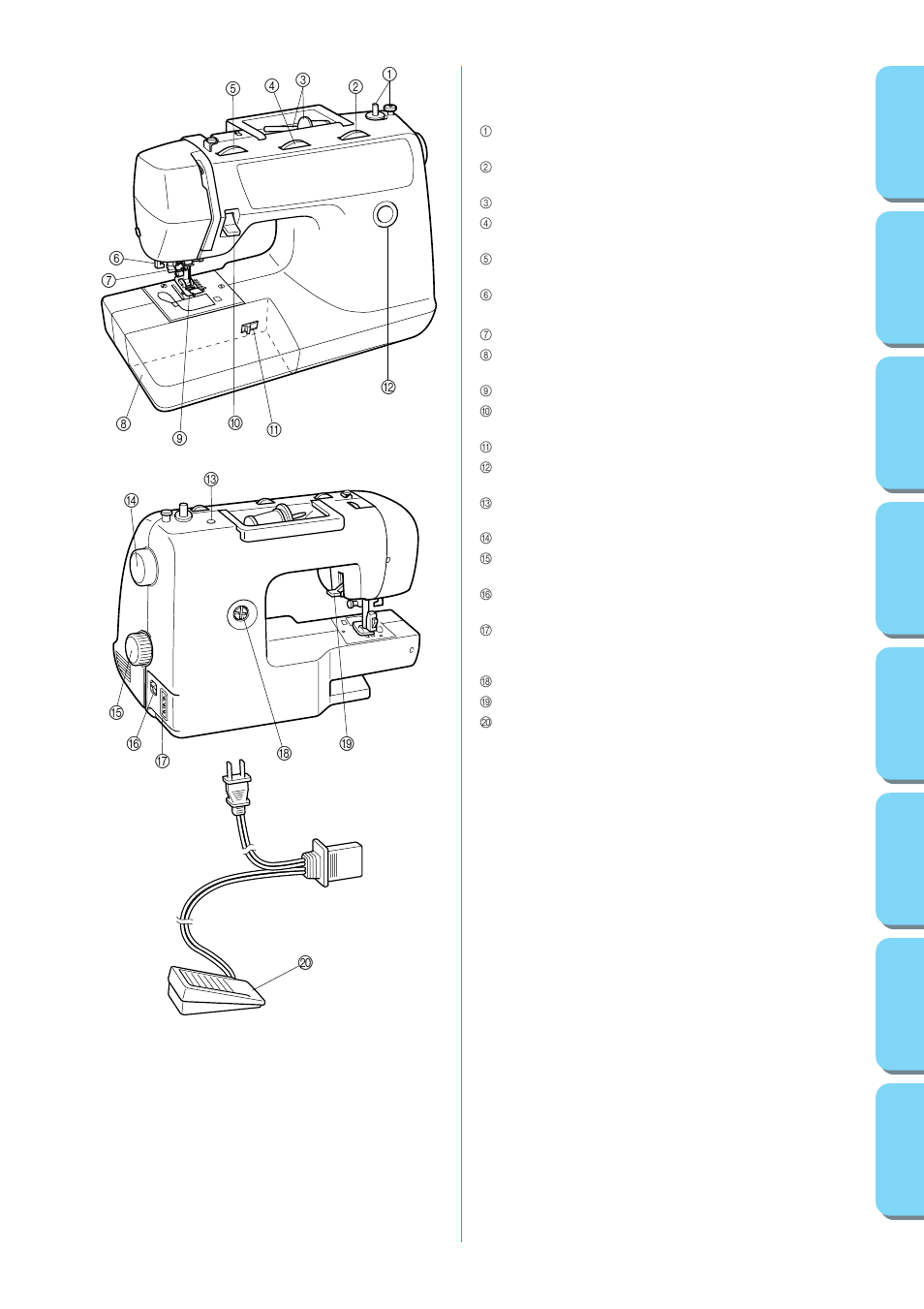 Principal parts | Brother PS-53 55 57 User Manual | Page 15 / 111
