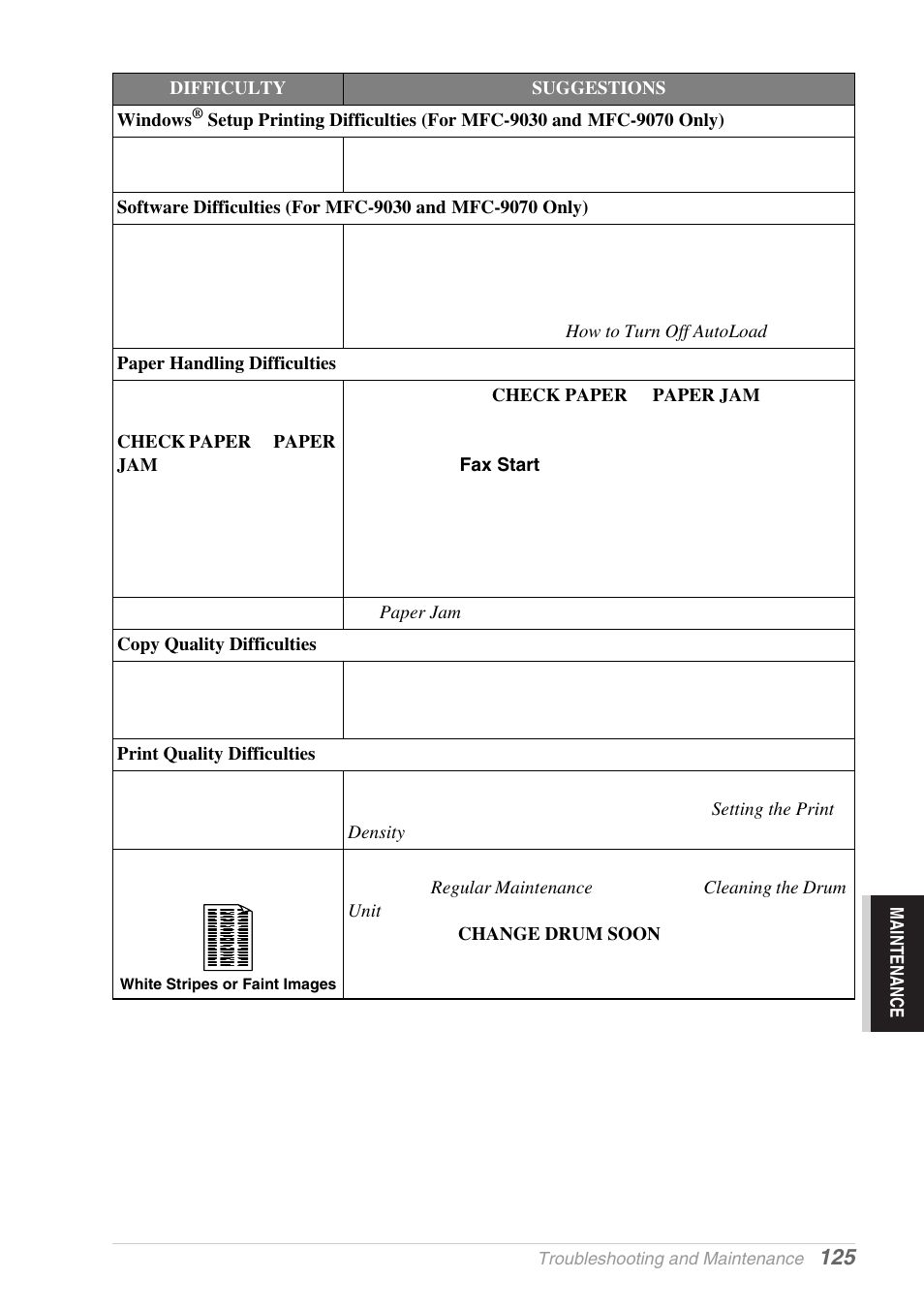 Brother MFC-9030 User Manual | Page 134 / 166