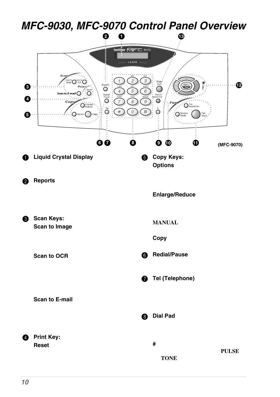 Mfc-9030, mfc-9070 control panel overview | Brother MFC-9030 User Manual | Page 19 / 166