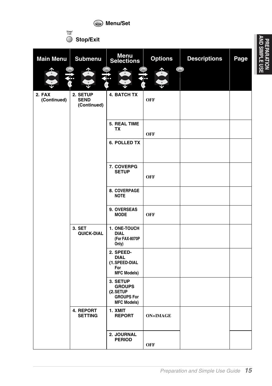 Brother MFC-9030 User Manual | Page 24 / 166