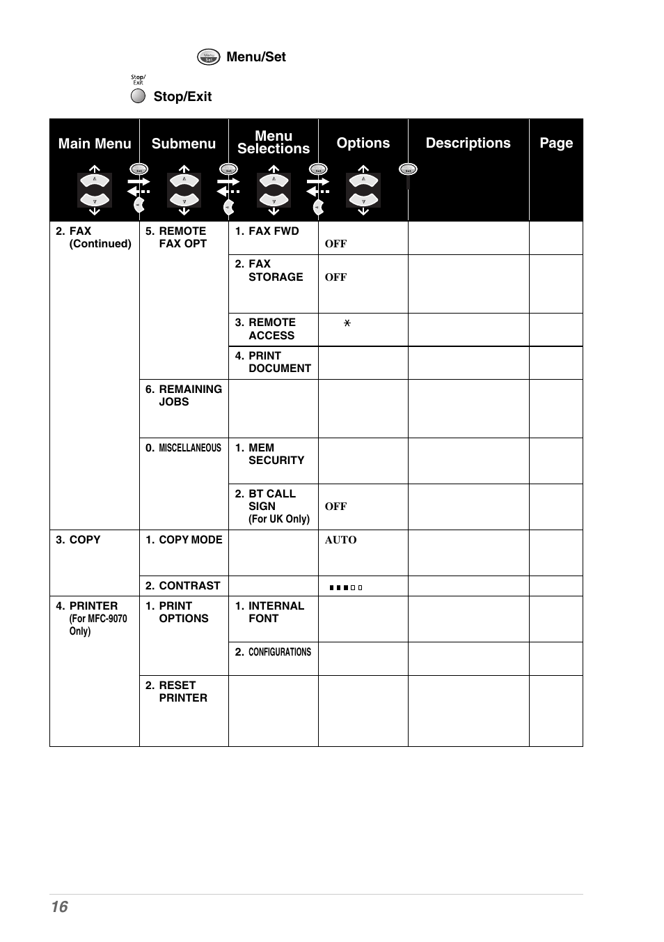 Brother MFC-9030 User Manual | Page 25 / 166