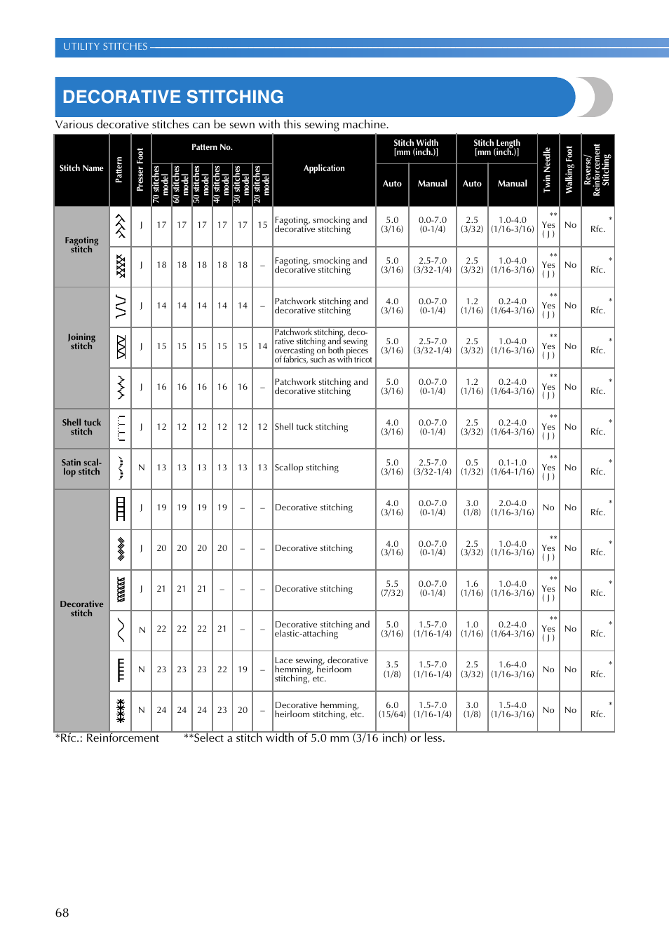 Decorative stitching | Brother FS-20 User Manual | Page 70 / 100