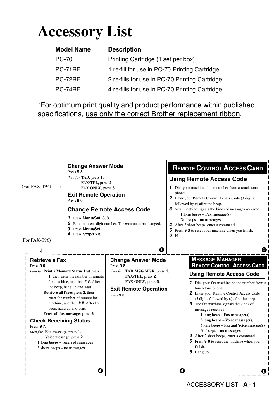Accessory list, Accessory list a - 1 | Brother FAX-T94 User Manual | Page 164 / 166