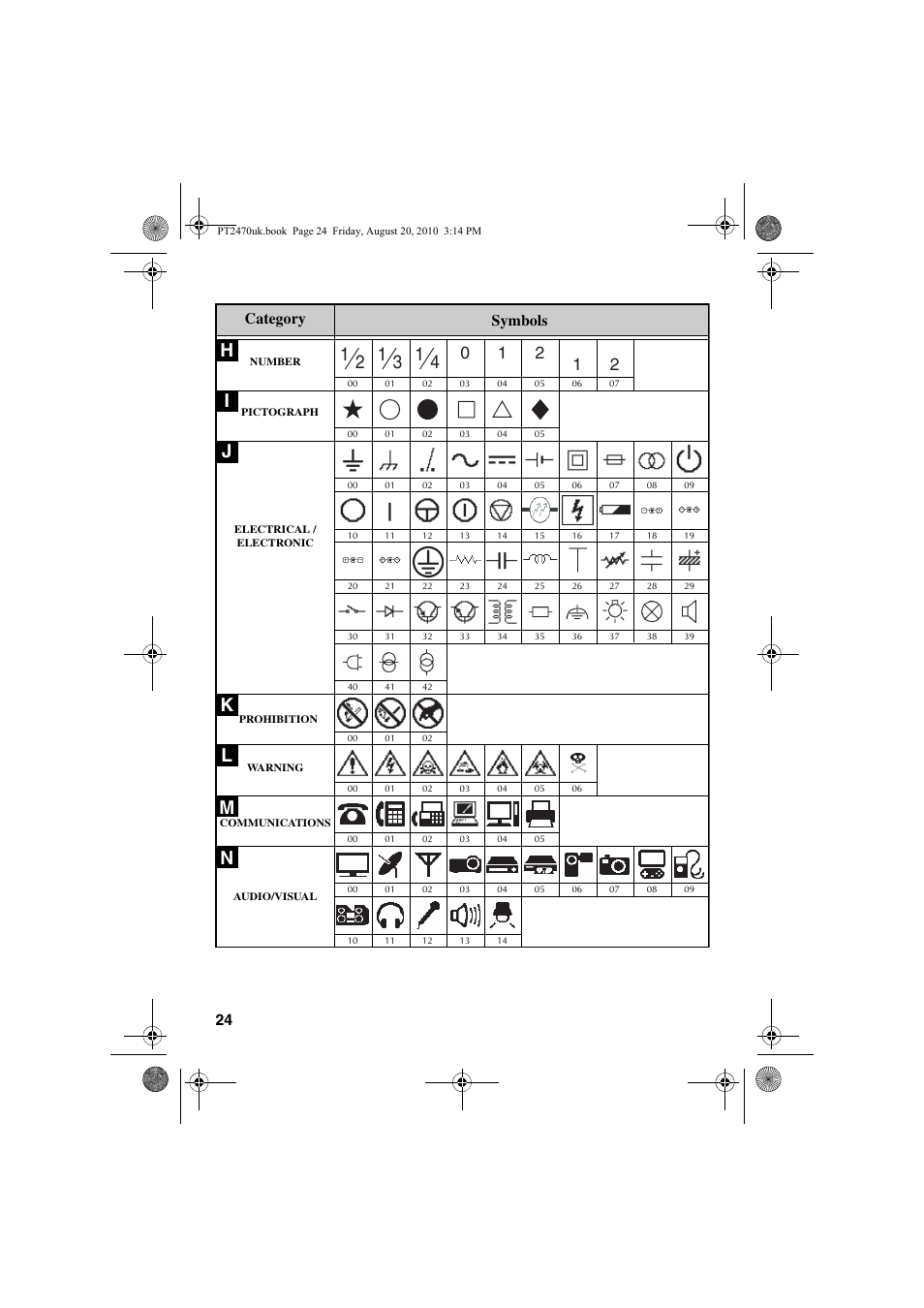 Hi j k l, Category symbols | Brother PT-2470 User Manual | Page 34 / 66