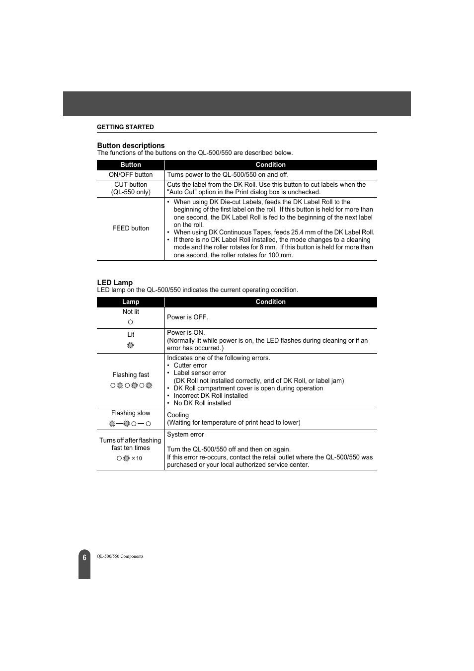 Button descriptions led lamp | Brother QL-500A User Manual | Page 10 / 70