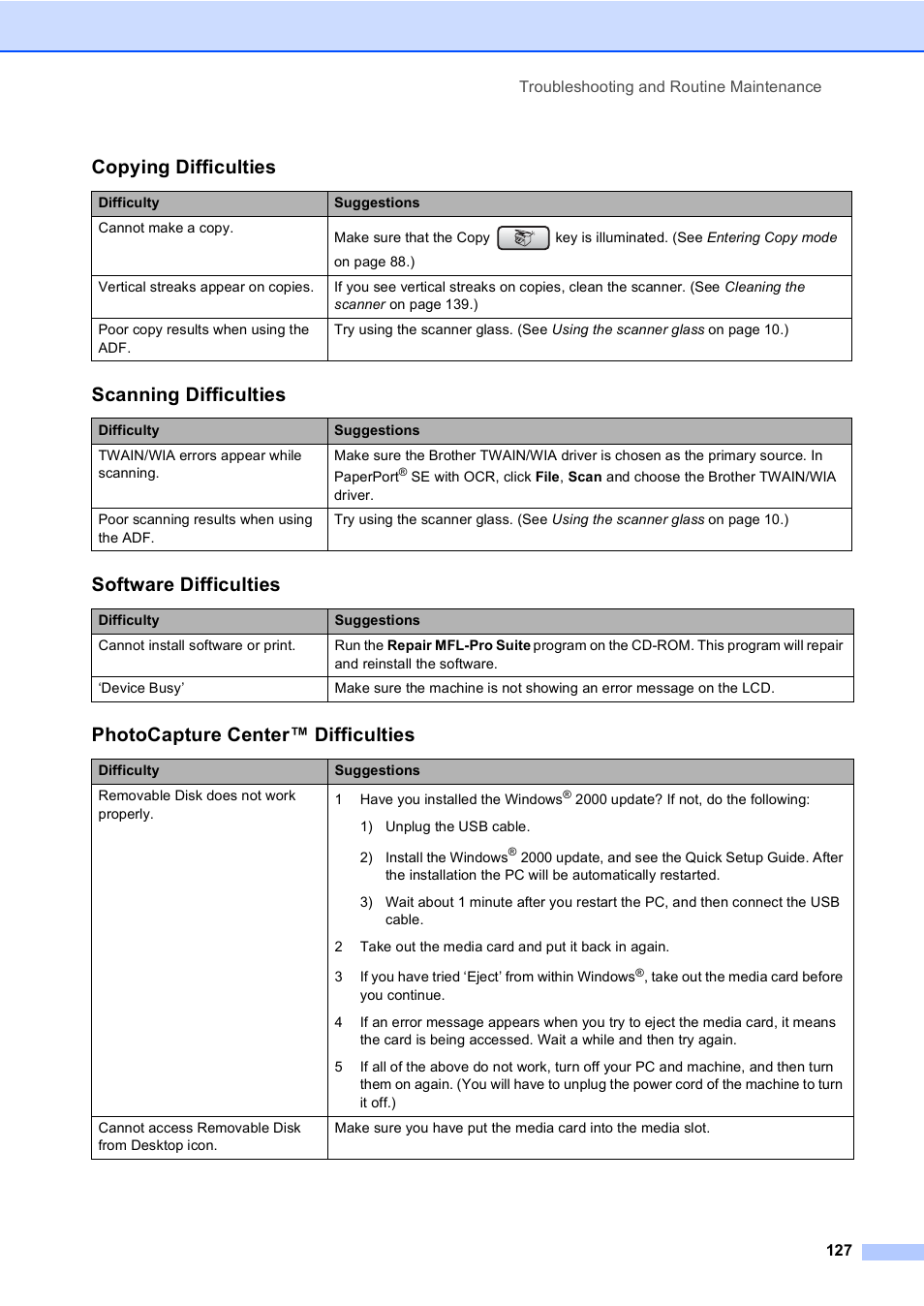 Copying difficulties, Scanning difficulties, Software difficulties | Photocapture center™ difficulties | Brother MFC-440CN User Manual | Page 139 / 201