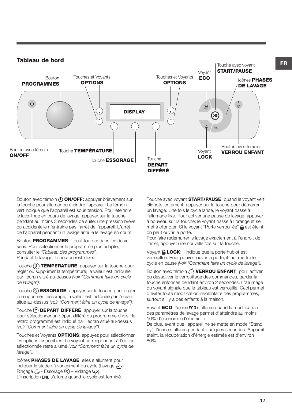 Tableau de bord | Hotpoint Ariston Aqualtis AQ93F 29X User Manual | Page 17 / 60