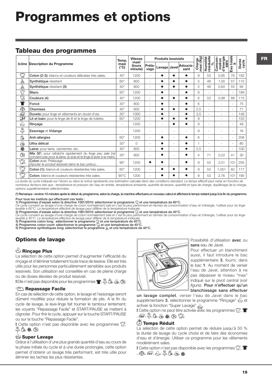 Programmes et options, Tableau des programmes, Options de lavage | Rinçage plus, Repassage facile, Super lavage, Temps réduit | Hotpoint Ariston Aqualtis AQ93F 29X User Manual | Page 19 / 60