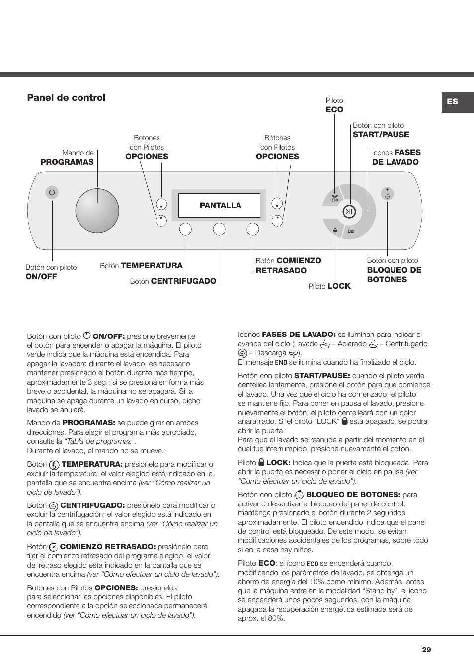 Panel de control | Hotpoint Ariston Aqualtis AQ93F 29X User Manual | Page 29 / 60