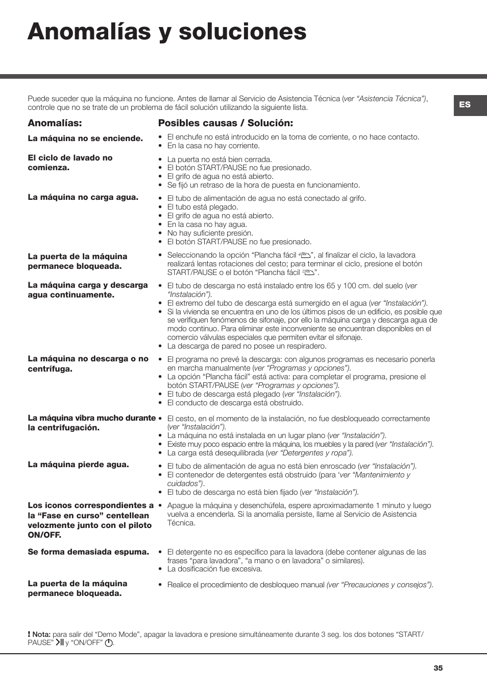 Anomalías y soluciones | Hotpoint Ariston Aqualtis AQ93F 29X User Manual | Page 35 / 60