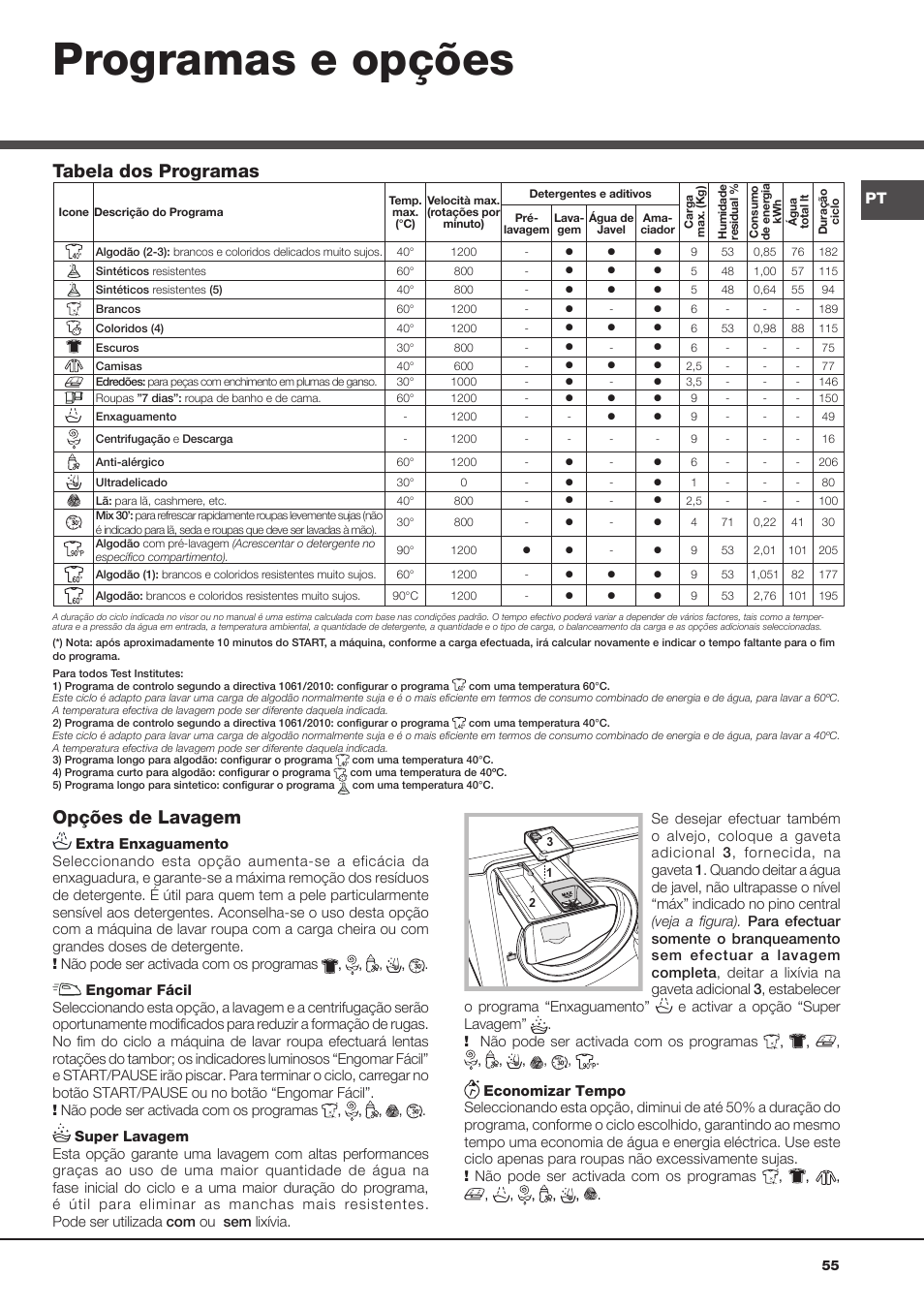Programas e opções, Opções de lavagem, Tabela dos programas | Hotpoint Ariston Aqualtis AQ93F 29X User Manual | Page 55 / 60