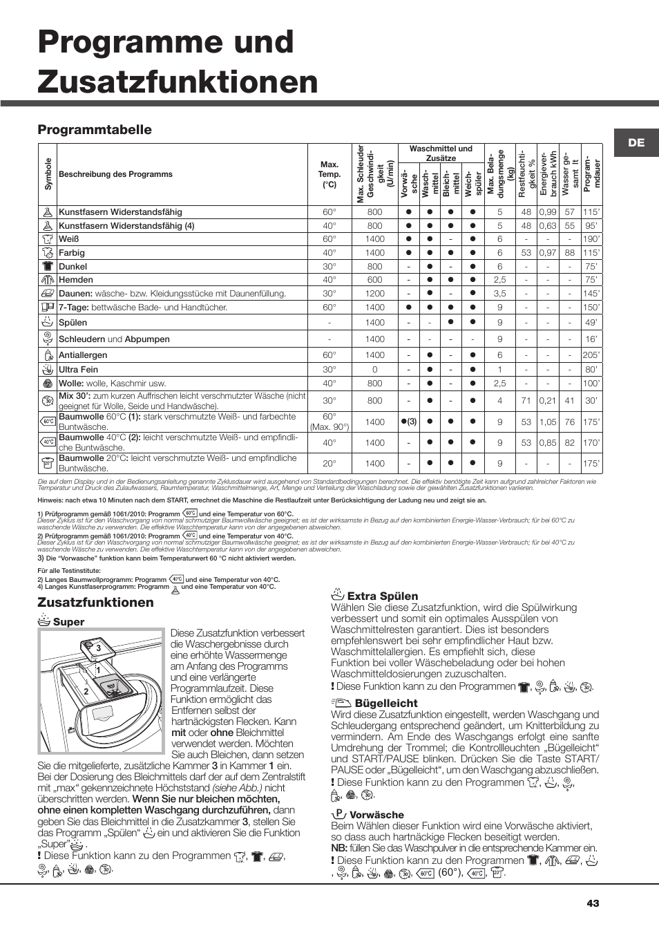 Programme und zusatzfunktionen, Zusatzfunktionen, Programmtabelle | Hotpoint Ariston Aqualtis AQ93D 49 User Manual | Page 43 / 72