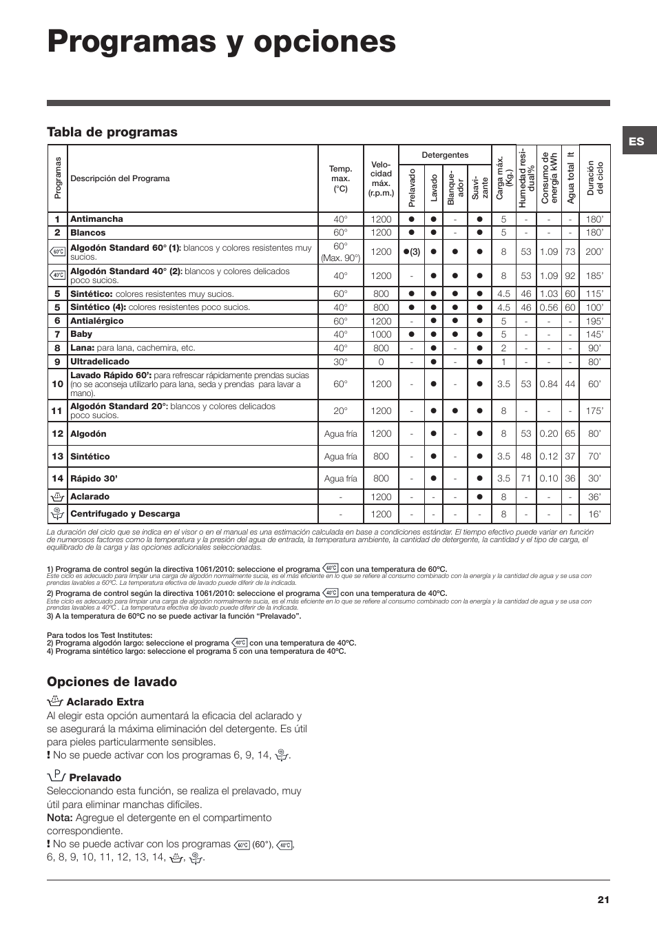 Programas y opciones, Tabla de programas, Opciones de lavado | Hotpoint Ariston WMG 823 User Manual | Page 21 / 36
