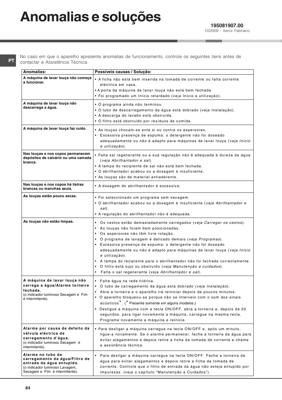 Anomalias e soluções | Hotpoint Ariston LSF 723 User Manual | Page 84 / 84