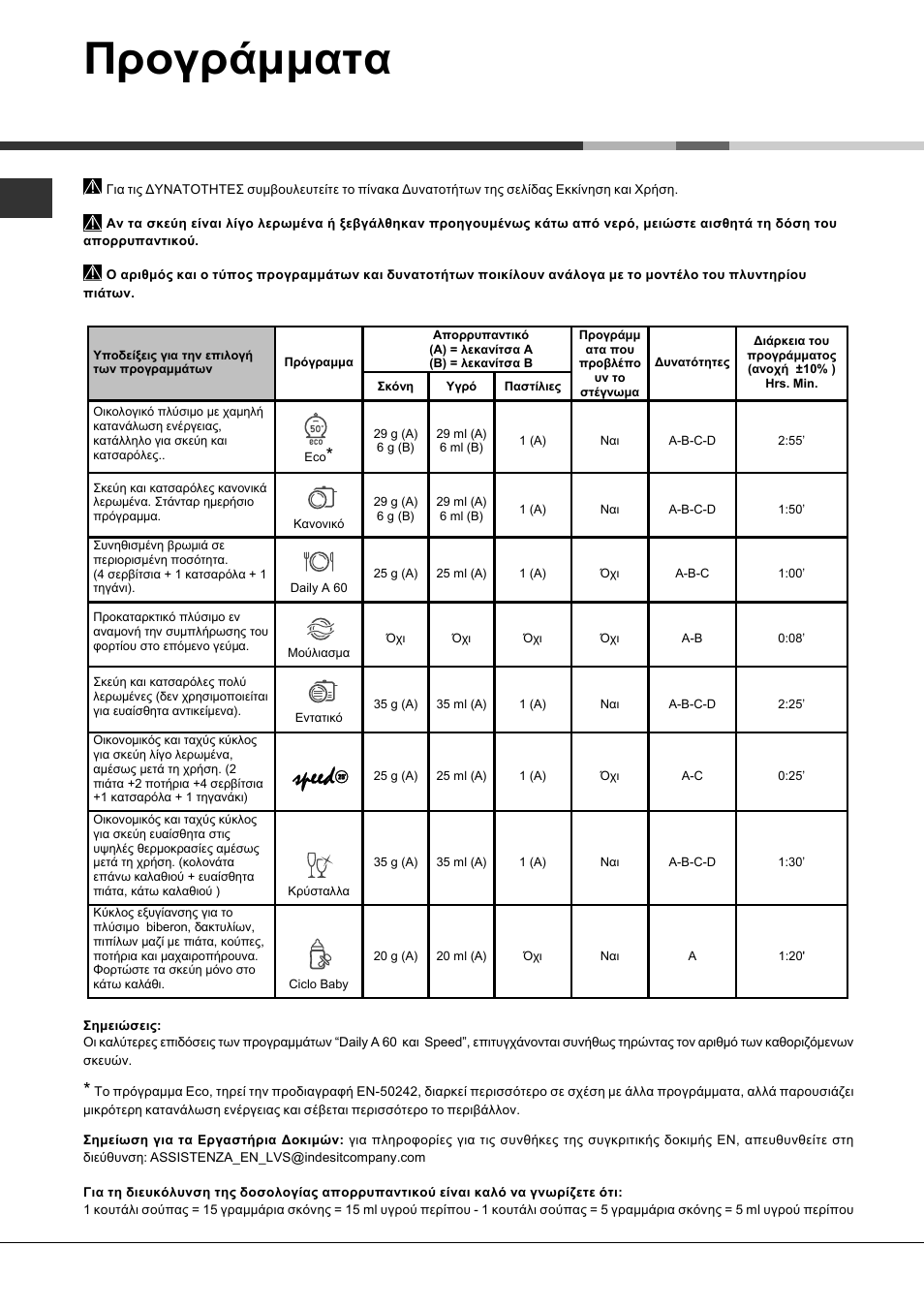 Προγράμματα | Hotpoint Ariston LFFA+ 8M14 User Manual | Page 80 / 84