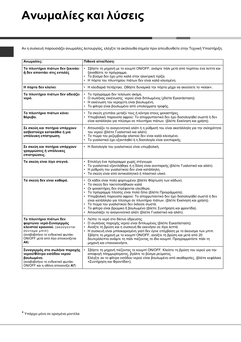 Ανωμαλίες και λύσεις | Hotpoint Ariston LFFA+ 8M14 User Manual | Page 84 / 84
