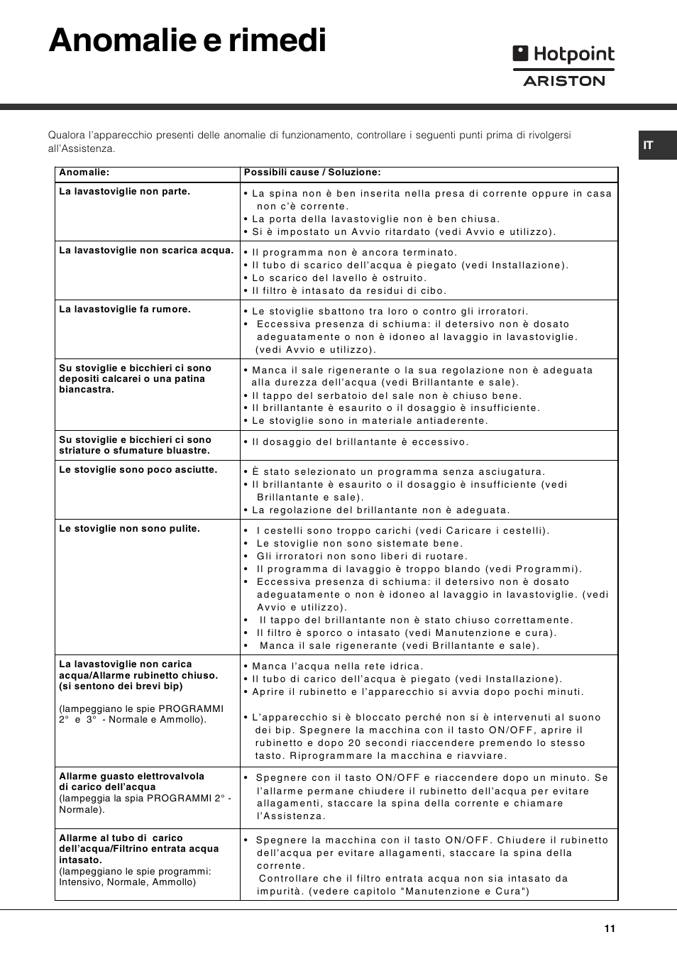 Anomalie e rimedi | Hotpoint Ariston LFT 216 User Manual | Page 11 / 84