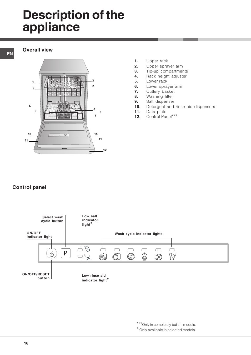 Description of the appliance | Hotpoint Ariston LFT 216 User Manual | Page 16 / 84