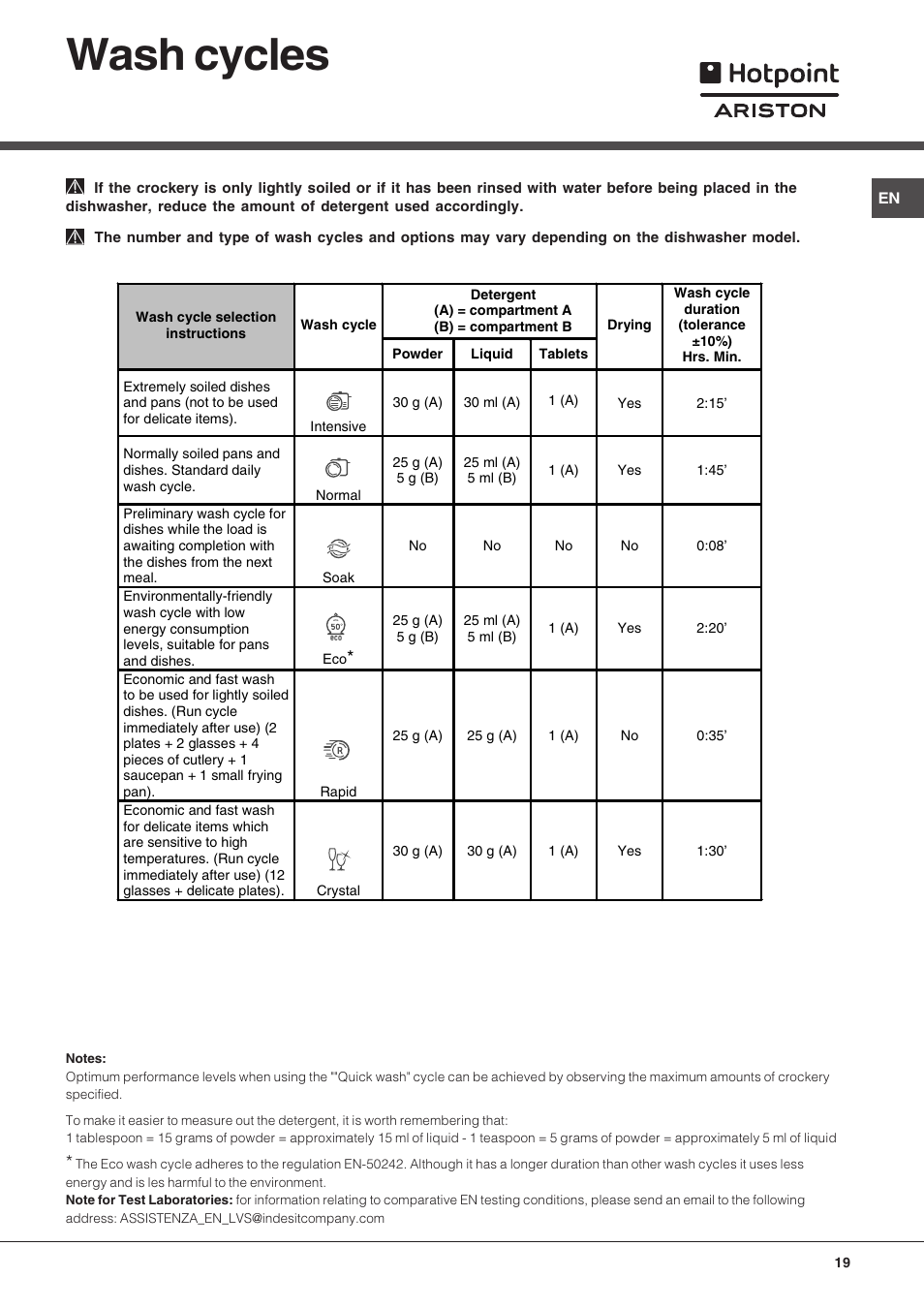 Wash cycles | Hotpoint Ariston LFT 216 User Manual | Page 19 / 84