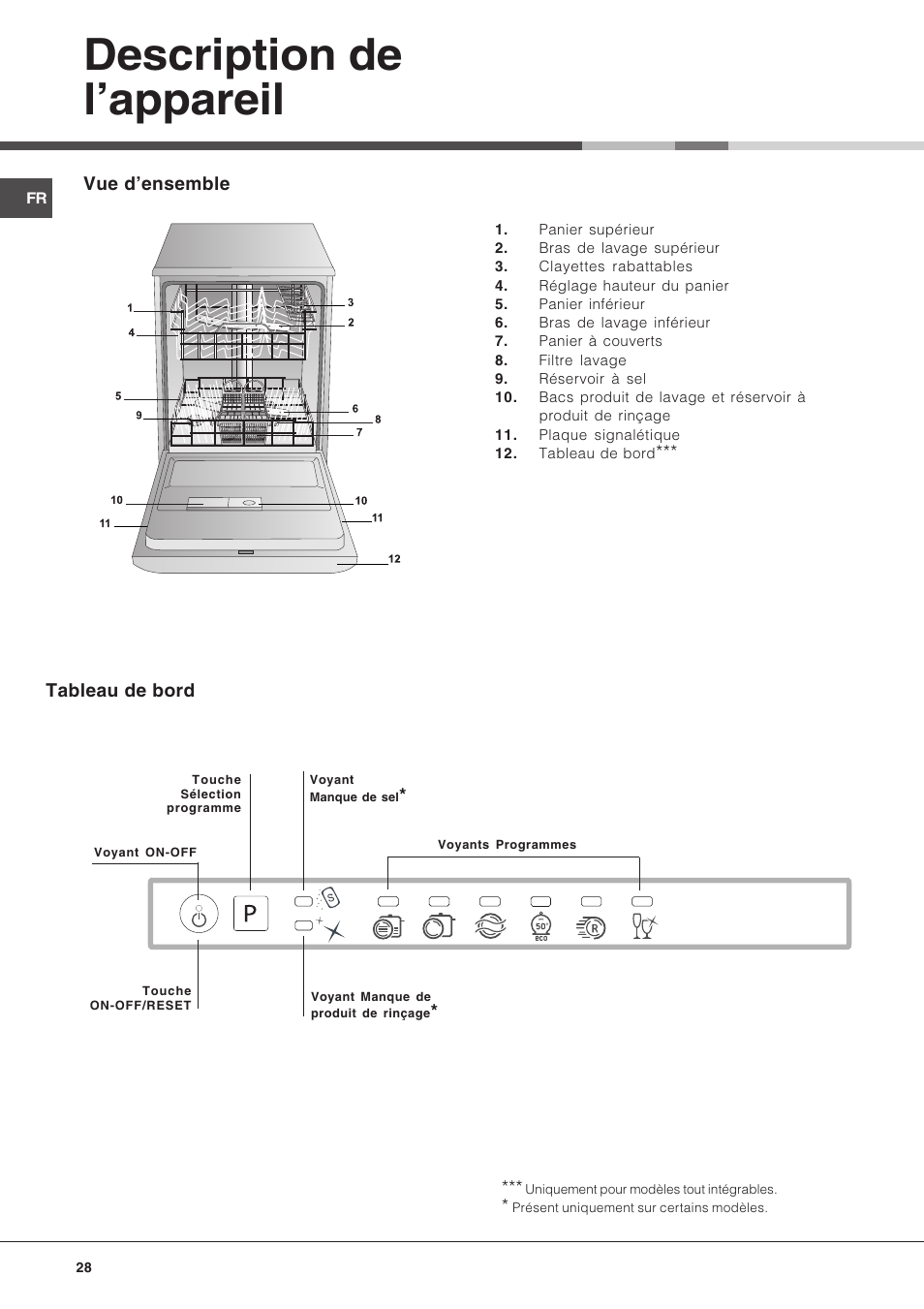 Description de lappareil | Hotpoint Ariston LFT 216 User Manual | Page 28 / 84