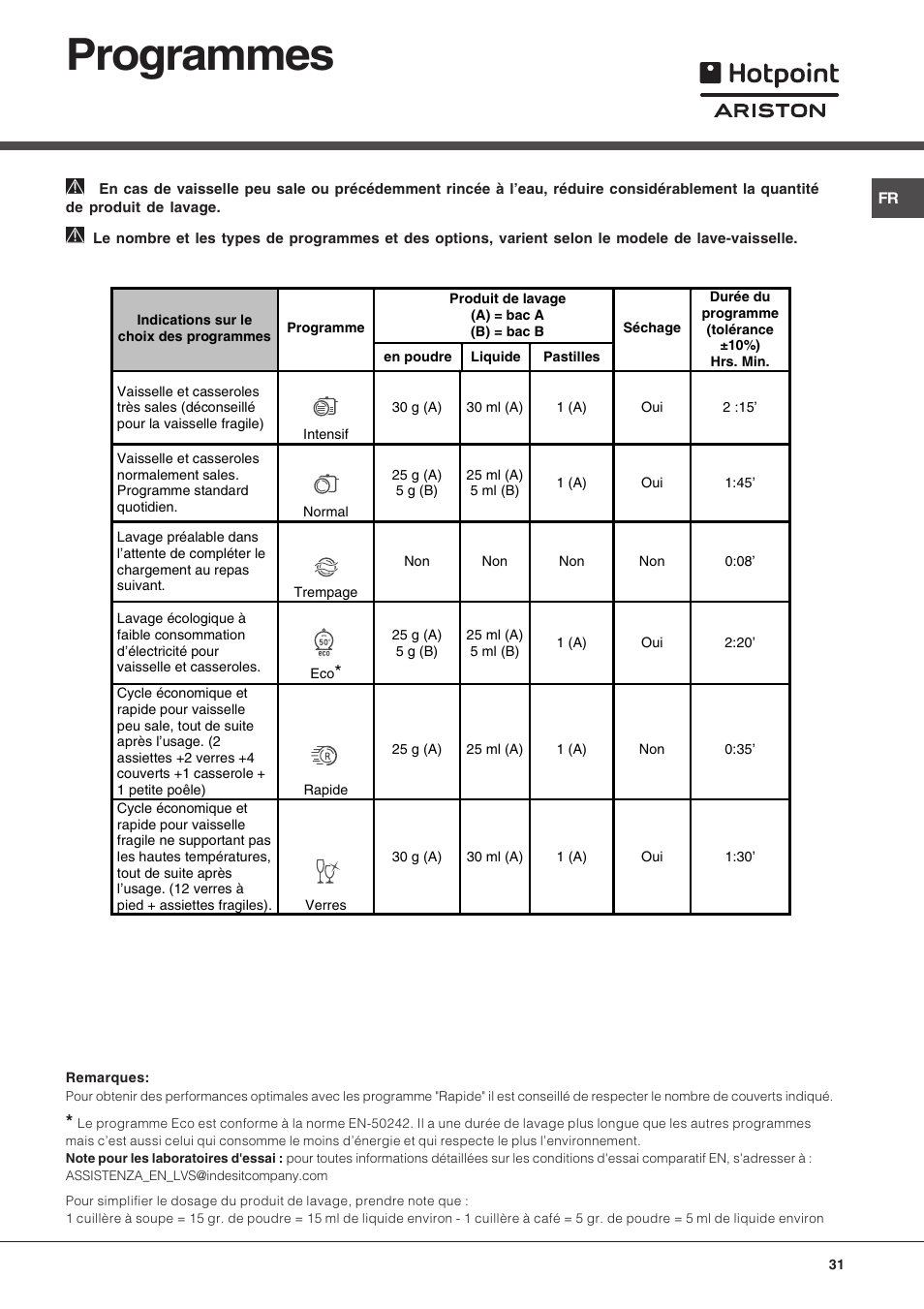 Programmes | Hotpoint Ariston LFT 216 User Manual | Page 31 / 84