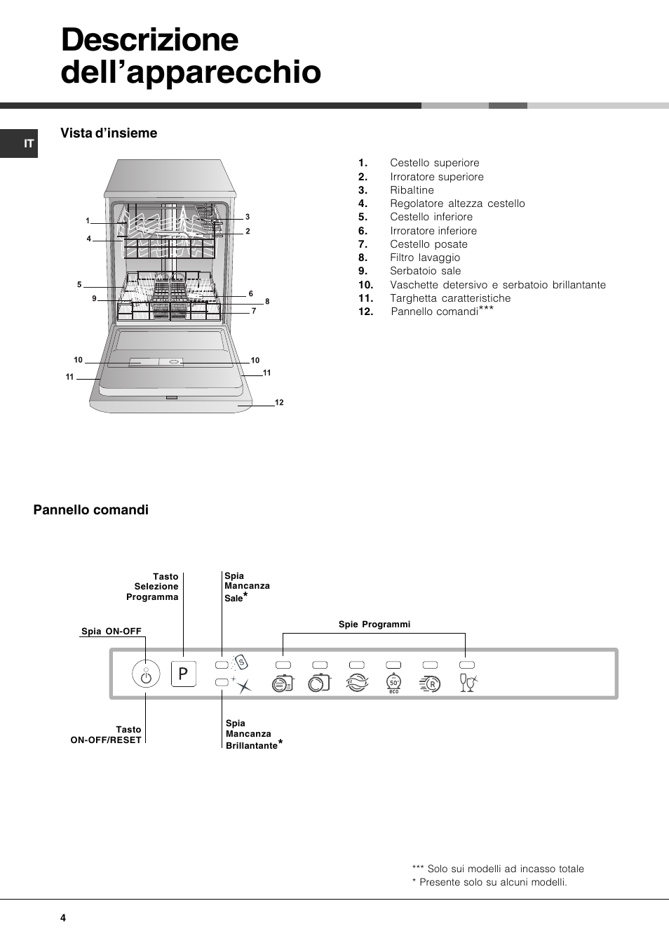 Descrizione dellapparecchio | Hotpoint Ariston LFT 216 User Manual | Page 4 / 84