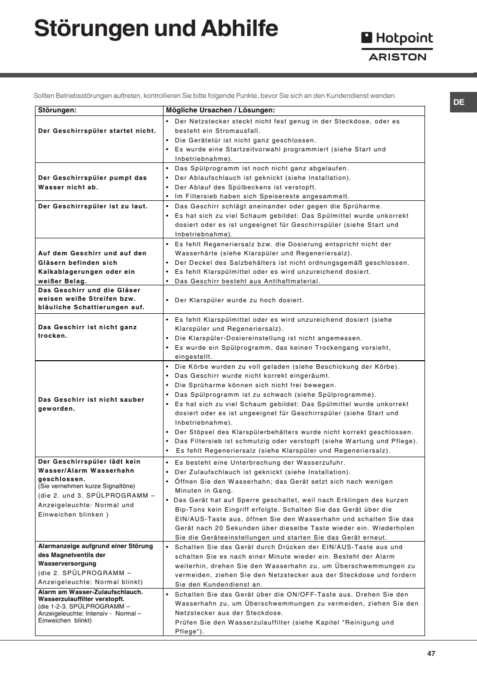 Störungen und abhilfe | Hotpoint Ariston LFT 216 User Manual | Page 47 / 84