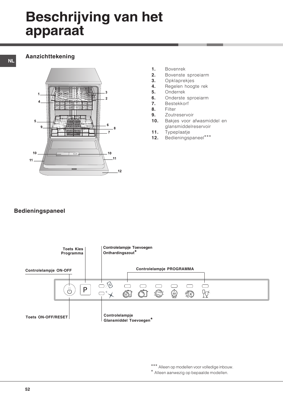 Beschrijving van het apparaat | Hotpoint Ariston LFT 216 User Manual | Page 52 / 84