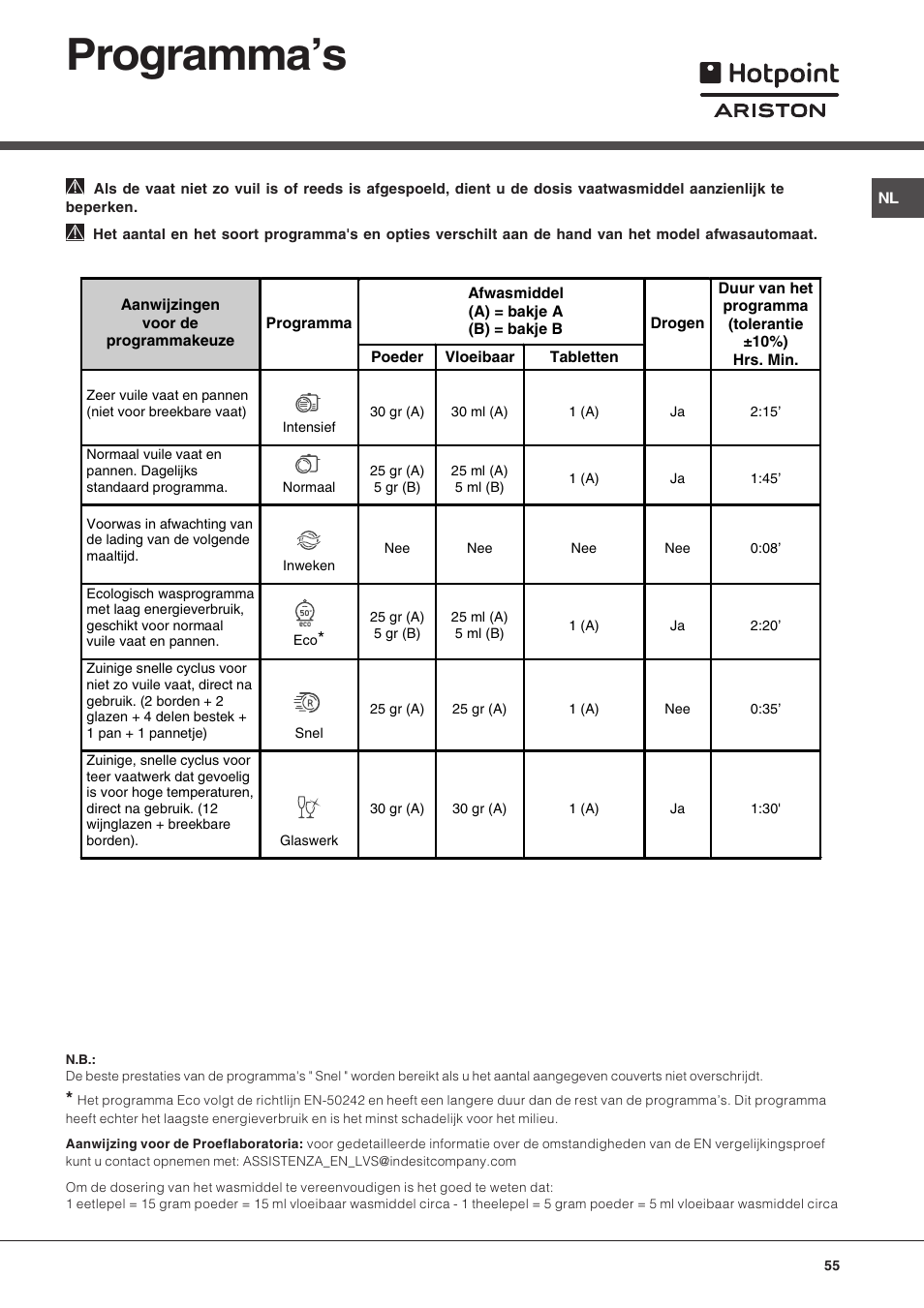 Programmas | Hotpoint Ariston LFT 216 User Manual | Page 55 / 84