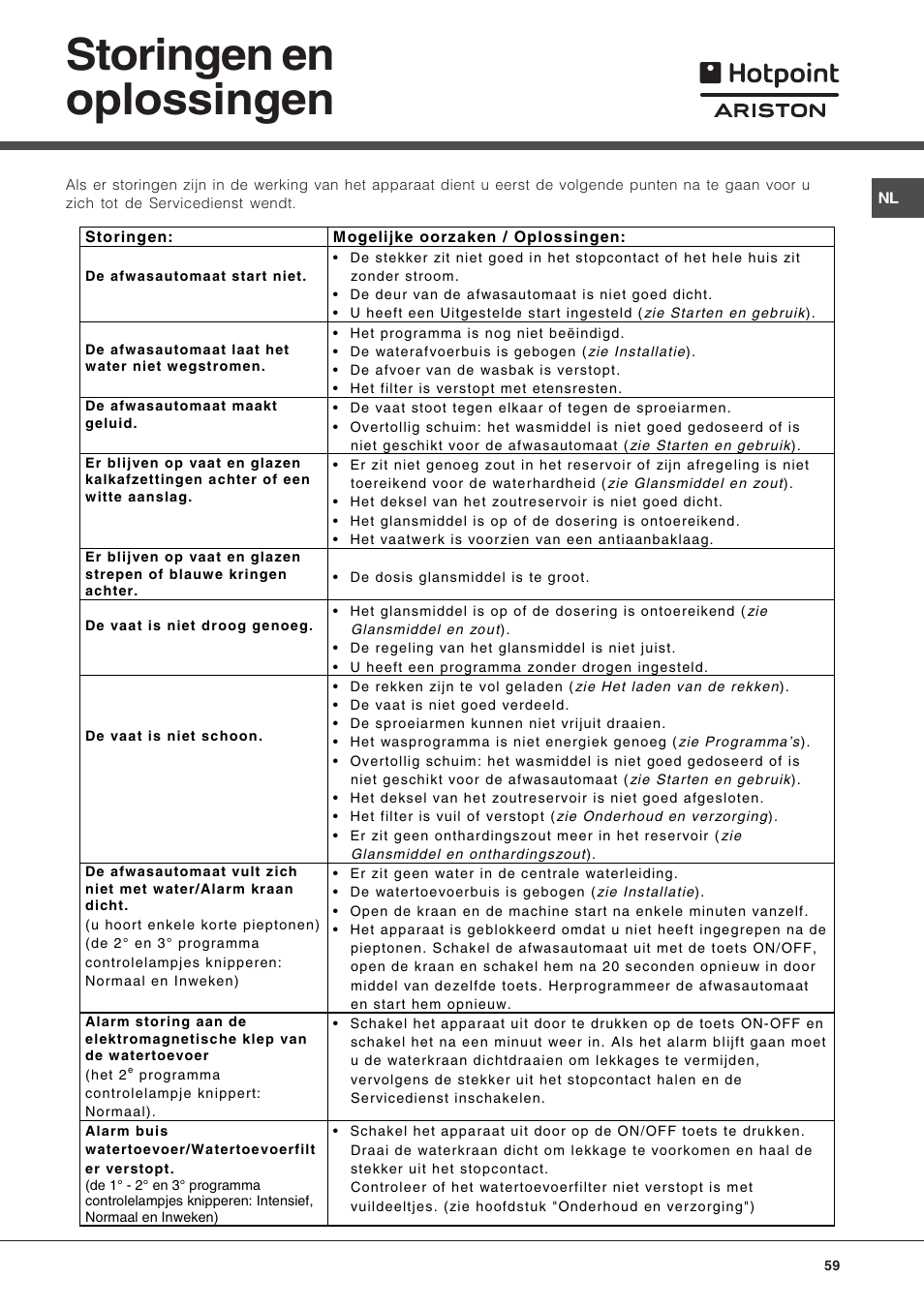 Storingen en oplossingen | Hotpoint Ariston LFT 216 User Manual | Page 59 / 84