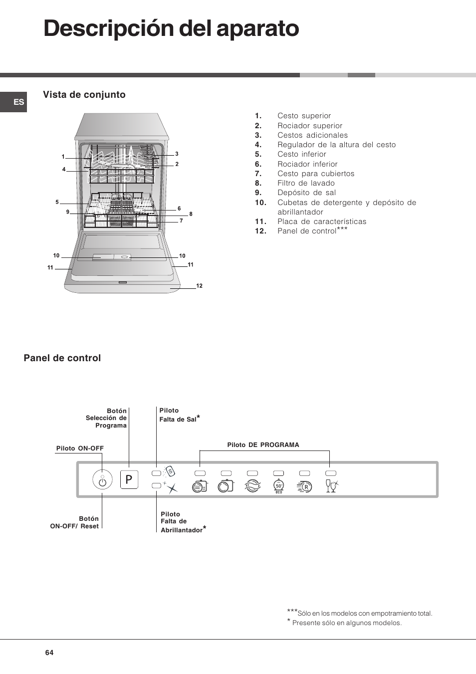 Descripción del aparato, Vista de conjunto, Panel de control | Hotpoint Ariston LFT 216 User Manual | Page 64 / 84