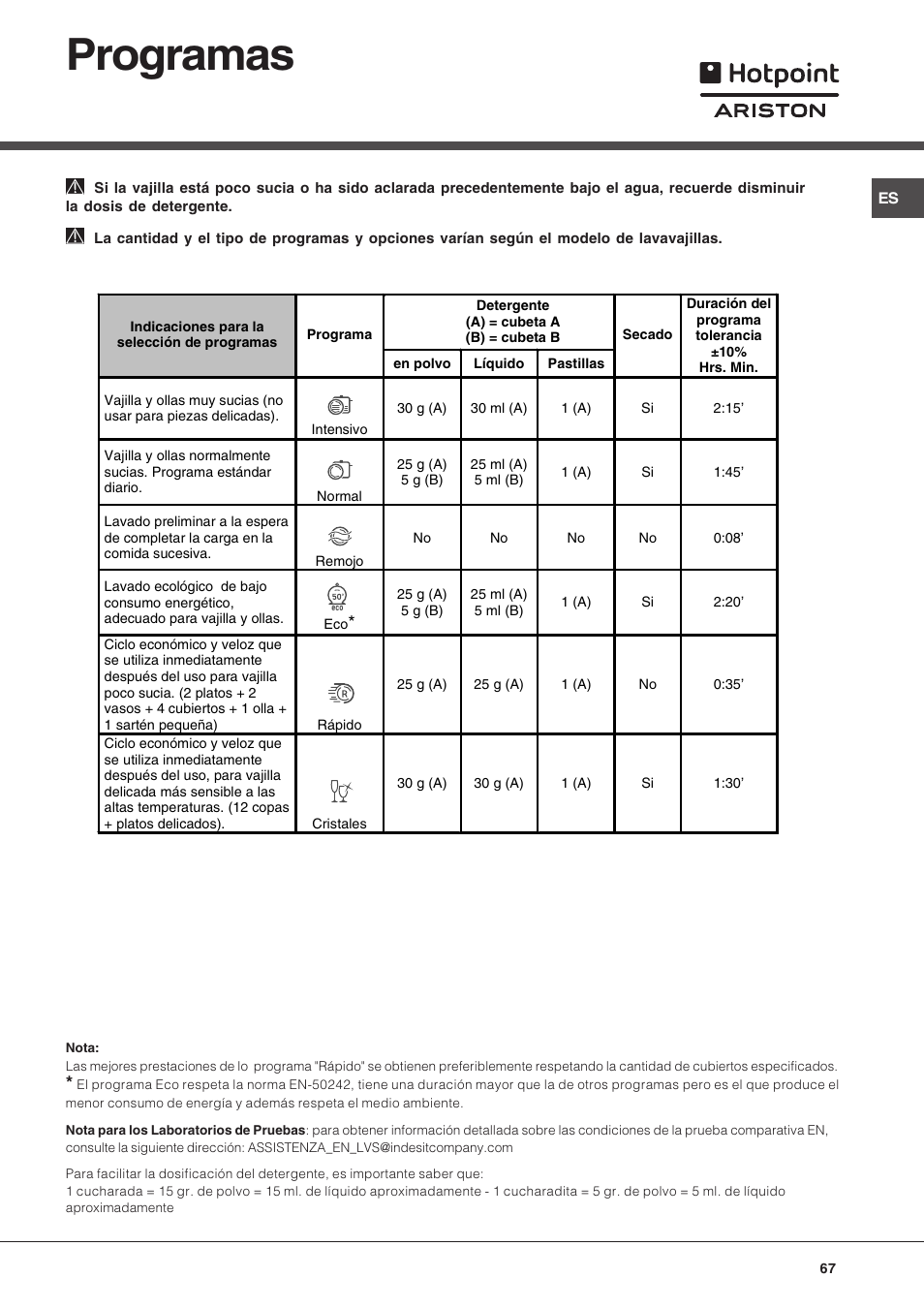 Programas | Hotpoint Ariston LFT 216 User Manual | Page 67 / 84